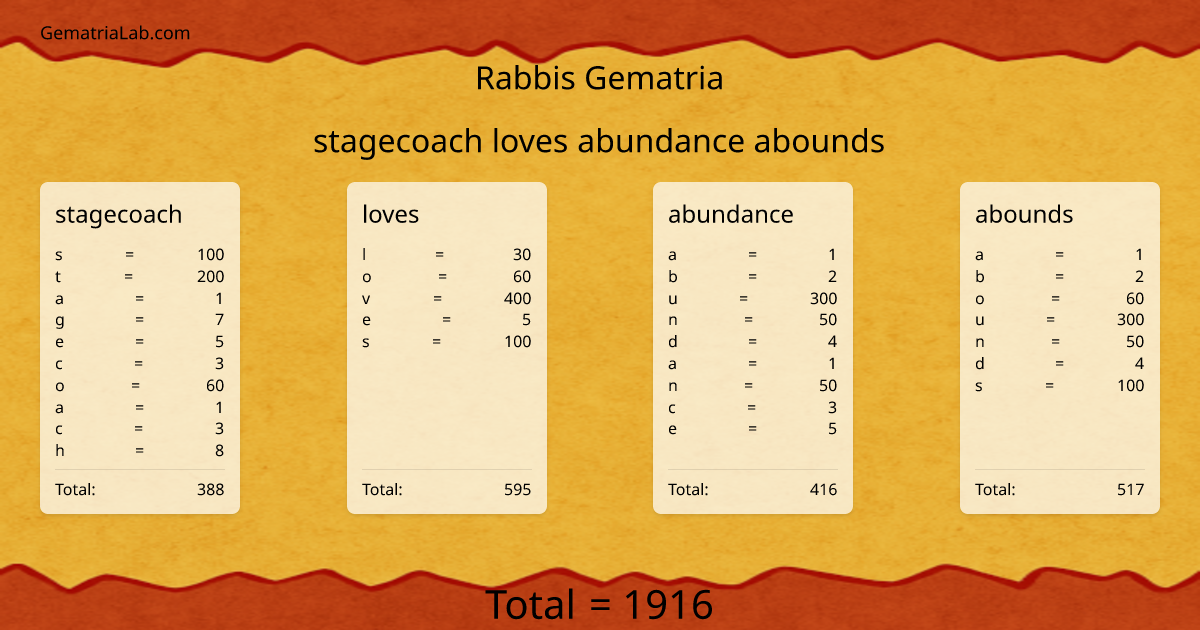stagecoach loves abundance abounds in rabbis Gematria